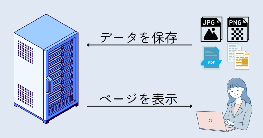 サーバーの役割